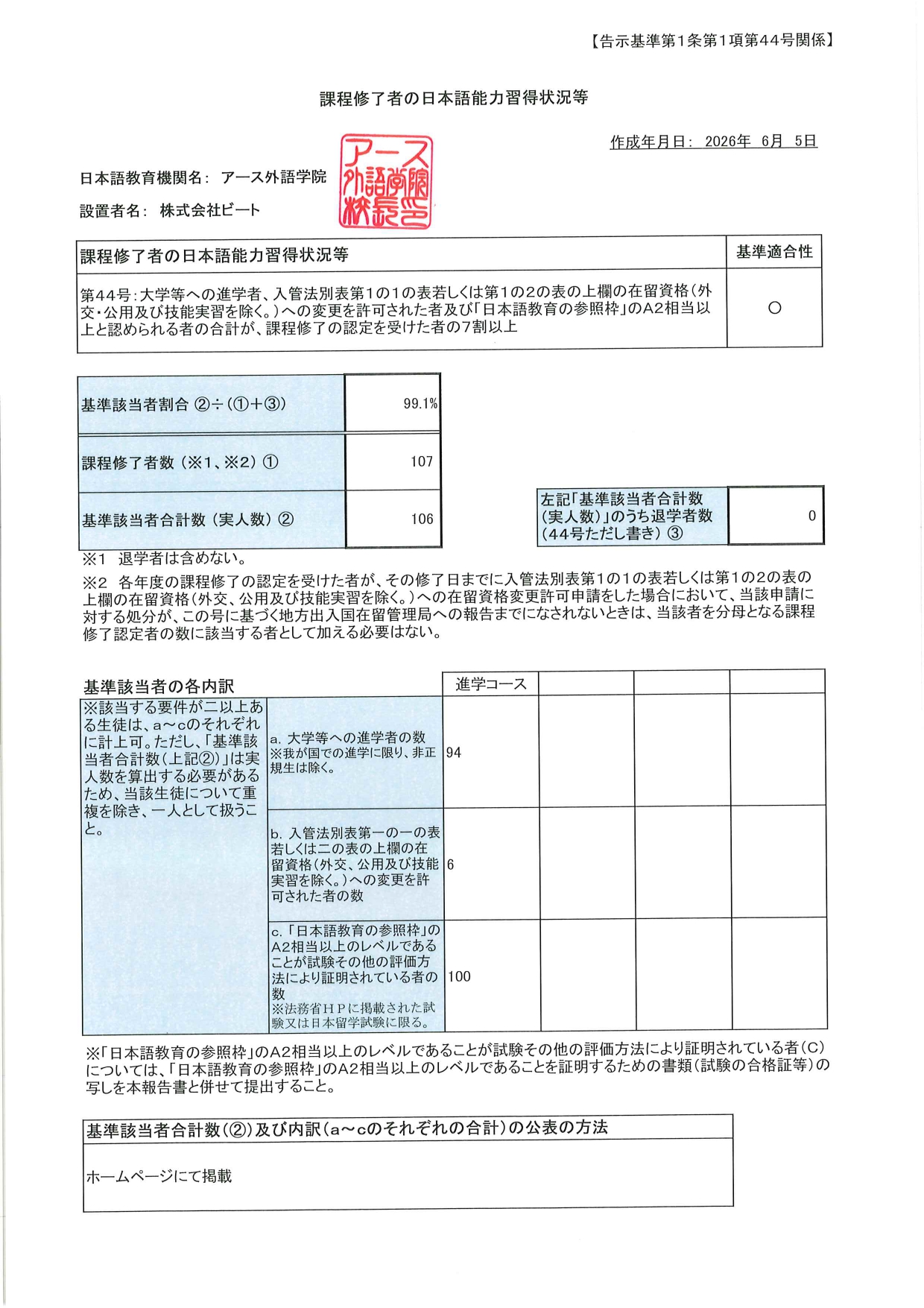 2025データ
