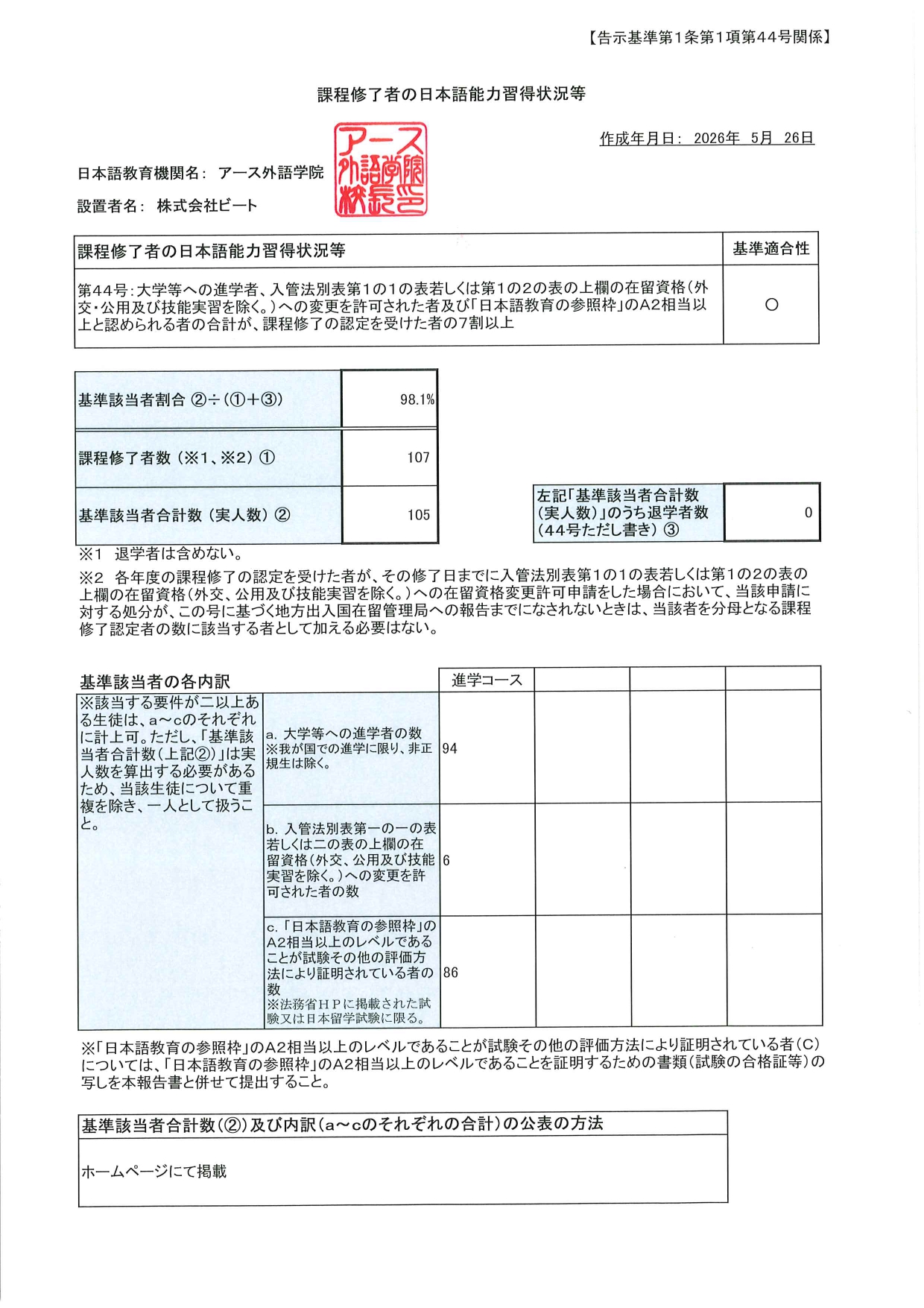 2025年度課程修了者報告